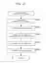 Fig. 22 - Image Processing Apparatus and Method