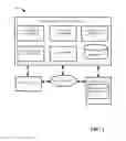 Fig. 02 - SEGMENTATION OF A VIDEO BASED ON USER ENGAGEMENT IN RESPECTIVE SEGMENTS OF THE VIDEO