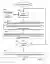 Fig. 02 - Method and apparatus to dynamically control how often temperature readings are received