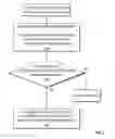 Fig. 02 - Routing Methods for Dual Plane Switch Architectures