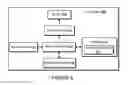 Fig. 06 - Group coordinator selection based on network performance metrics