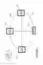 Fig. 08 - Group coordinator selection based on network performance metrics