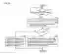 Fig. 06 - Electronic device
