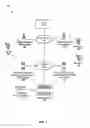 Fig. 02 - MESSAGING SERVICES IN A WIRELESS COMMUNICATIONS NETWORK
