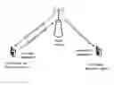 Fig. 01 - Discovery signal transmission method, user equipment, and base station