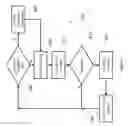Fig. 08 - Quality of service in wireless backhauls