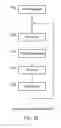 Fig. 32 - Wireless network configuration using path loss determination between nodes