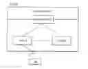 Fig. 01 - Method for reporting a buffer status and device therefor