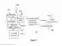 Fig. 05 - Downlink communication in the uplink FDD channel