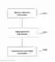 Fig. 01 - Use of shared resources indicated by template frame