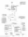 Fig. 02 - Managing contact status updates in a presence management system