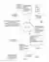 Fig. 04 - Managing contact status updates in a presence management system