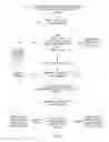 Fig. 08 - Managing contact status updates in a presence management system