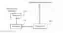 Fig. 01 - Power control method and apparatus