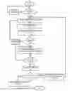 Fig. 01 - MOBILE DEVICE WITH USER INDICATION OF PENDING RADIO COVERAGE LOSS