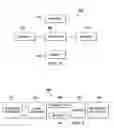 Fig. 07 - Joint radio link control (RLC) signaling with network coding