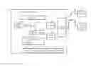 Fig. 01 - Apparatus, system and method of communication by co-located wireless communication modules