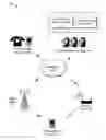 Fig. 01 - Channel coding for real time wireless traffic
