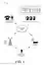 Fig. 02 - Channel coding for real time wireless traffic