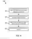 Fig. 09 - Systems and methods for low power consumption in wireless communication systems