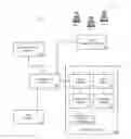 Fig. 01 - System and method utilizing bio-algorithms for light fixture networks