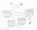 Fig. 01 - Interactive user interface functionality for lighting devices or system