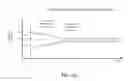 Fig. 06 - Methods and systems for controlling an electrical load