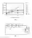 Fig. 07 - Devices and methods to improve and assess viability of human livers