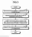 Fig. 03 - Imaging apparatus including an image sensor chip mount assembly