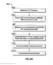 Fig. 34 - Methods and systems for diagnosing eyes using aberrometer
