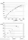 Fig. 03 - Amperometric sensor and method for its manufacturing