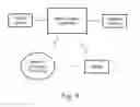 Fig. 09 - Mammography imaging arrangement for tomosynthesis