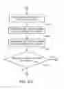 Fig. 30 - Manipulator and method for controlling the manipulator based on joint limits