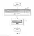 Fig. 08 - Methods for Decontaminating Skin