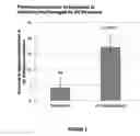 Fig. 02 - COMPOSITIONS AND METHODS COMPRISING SIRTUINS