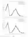 Fig. 07 - COMPOSITIONS, METHODS & SYSTEMS FOR RESPIRATORY DELIVERY OF TWO OR MORE ACTIVE AGENTS
