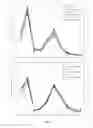 Fig. 08 - COMPOSITIONS, METHODS & SYSTEMS FOR RESPIRATORY DELIVERY OF TWO OR MORE ACTIVE AGENTS
