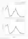 Fig. 09 - COMPOSITIONS, METHODS & SYSTEMS FOR RESPIRATORY DELIVERY OF TWO OR MORE ACTIVE AGENTS