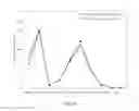 Fig. 11 - COMPOSITIONS, METHODS & SYSTEMS FOR RESPIRATORY DELIVERY OF TWO OR MORE ACTIVE AGENTS
