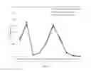 Fig. 12 - COMPOSITIONS, METHODS & SYSTEMS FOR RESPIRATORY DELIVERY OF TWO OR MORE ACTIVE AGENTS