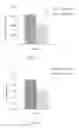 Fig. 03 - Compositions and Methods for Delivery of Gene Editing Tools Using Polymeric Vesicles