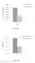 Fig. 07 - Compositions and Methods for Delivery of Gene Editing Tools Using Polymeric Vesicles