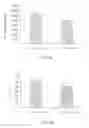 Fig. 09 - Compositions and Methods for Delivery of Gene Editing Tools Using Polymeric Vesicles