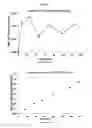 Fig. 07 - TRANSDERMAL DRUG DELIVERY SYSTEMS FOR LEVONORGESTREL AND ETHINYL ESTRADIOL
