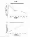 Fig. 08 - TRANSDERMAL DRUG DELIVERY SYSTEMS FOR LEVONORGESTREL AND ETHINYL ESTRADIOL