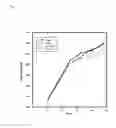 Fig. 04 - METHODS FOR TREATING HEAT STRESS AND RELATED COMPOSITIONS