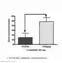 Fig. 04 - Methods for Treating Cognitive Disorders Using Inhibitors of Histone Deacetylase