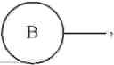 Fig. 90 - Methods for Treating Cognitive Disorders Using Inhibitors of Histone Deacetylase