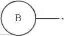 Fig. 92 - Methods for Treating Cognitive Disorders Using Inhibitors of Histone Deacetylase
