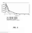 Fig. 04 - Pharmaceutical composition with improved bioavailability